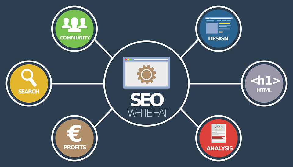 Pourquoi le SEO est indispensable