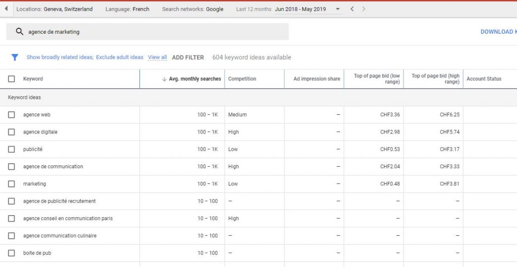 google keyword planner 2