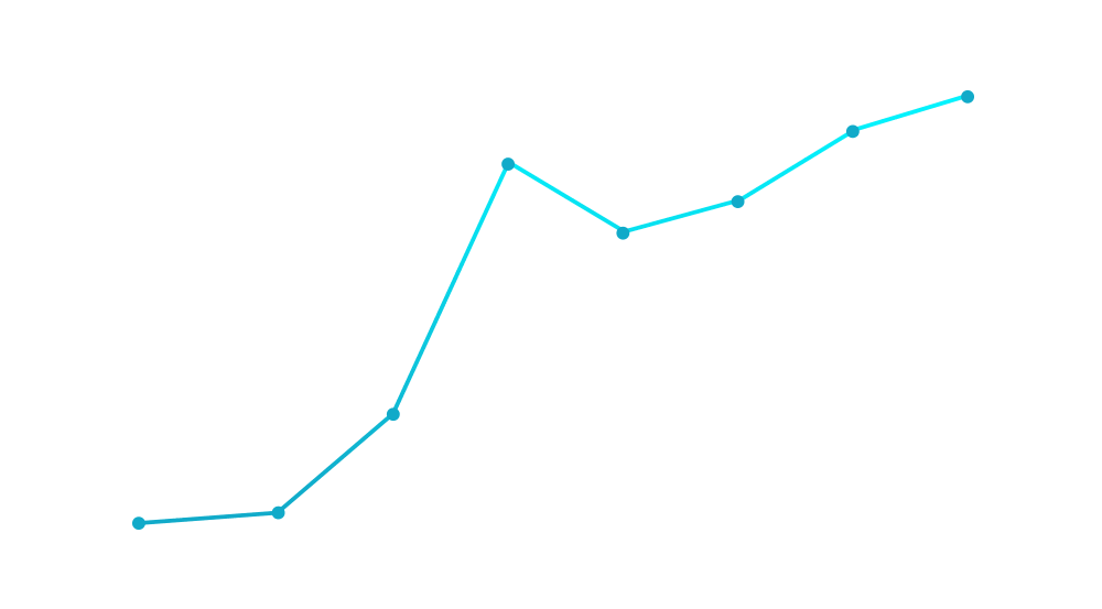 graphique SEO résultat
