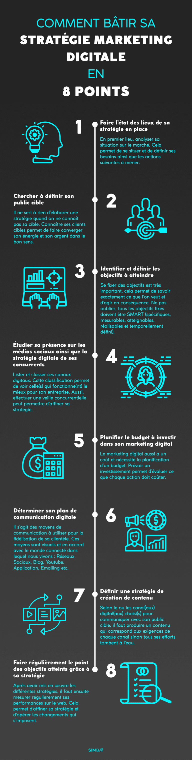 Infographie Strategie Marketing Digital