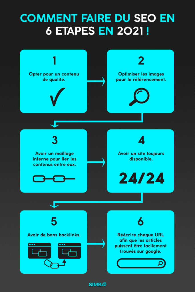 SEO Comment faire