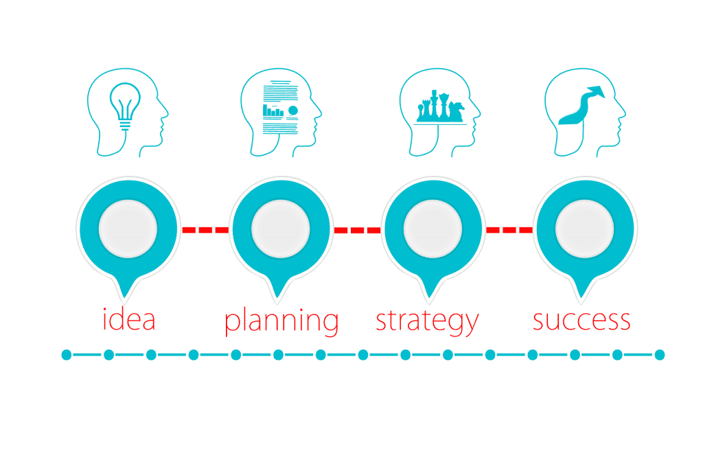 Planning Marketing Digital