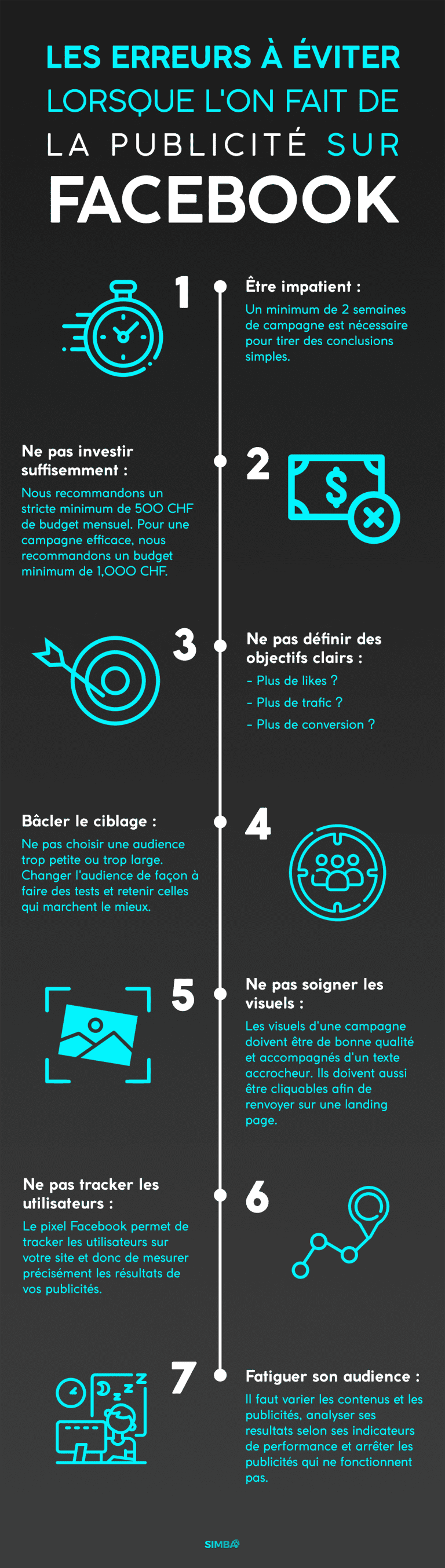 publicité sur facebook