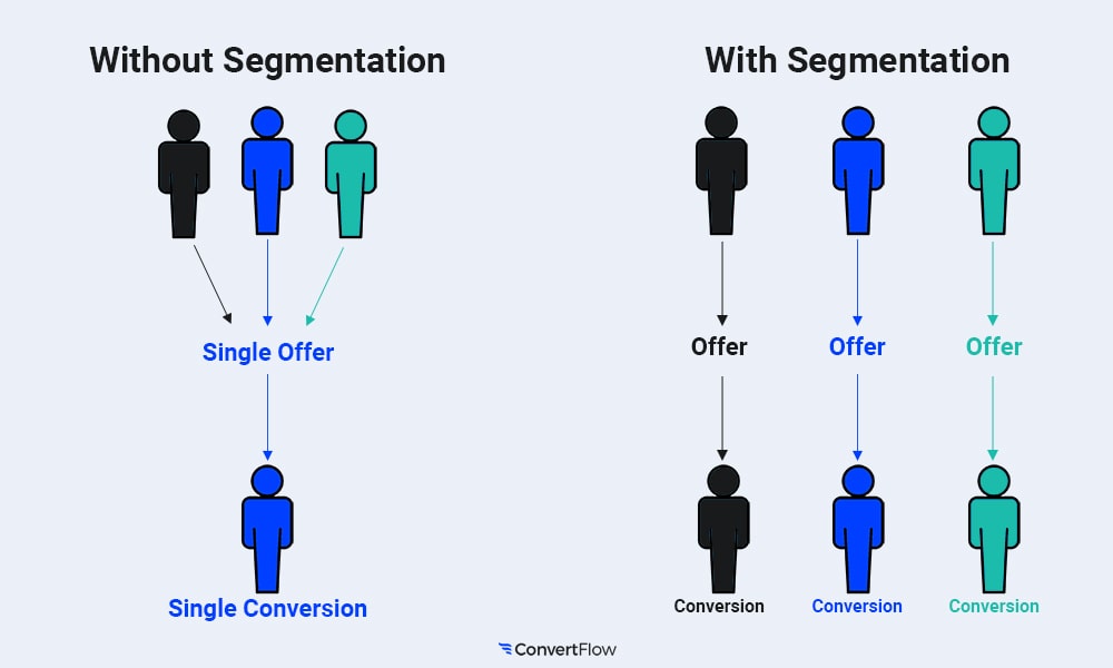 persona marketing