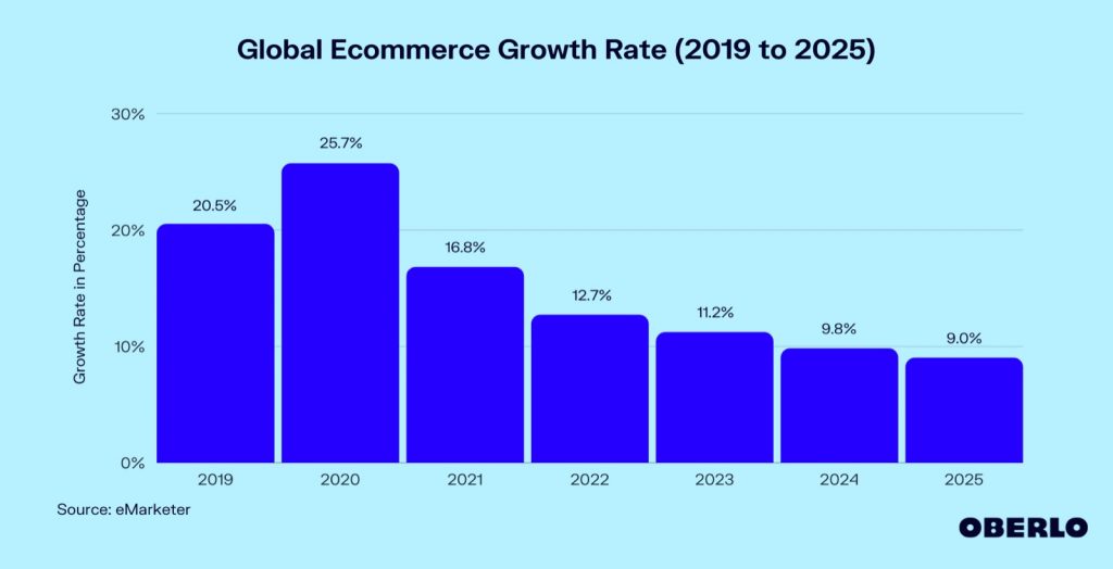 e commerce