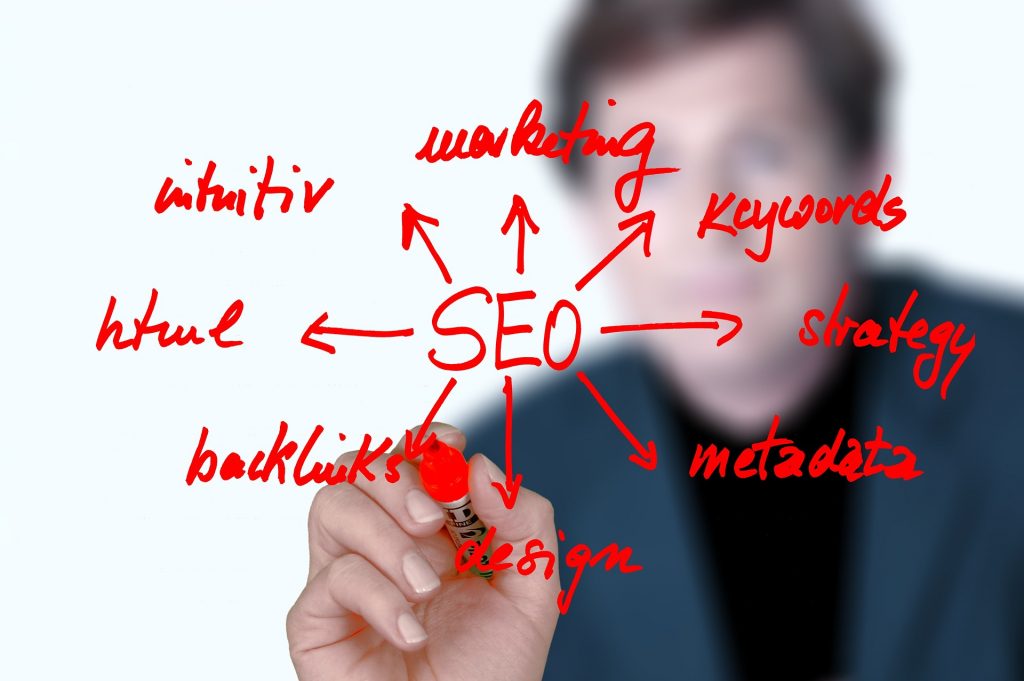 termes marketing digital
