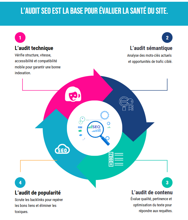 Comment choisir son agence SEO
